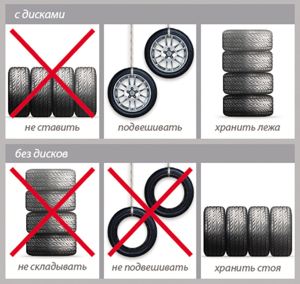 Инструкции по эксплуатации автомобильных шин