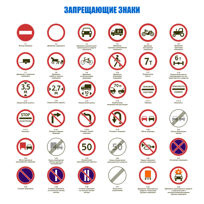 Дорожные знаки виды классификация