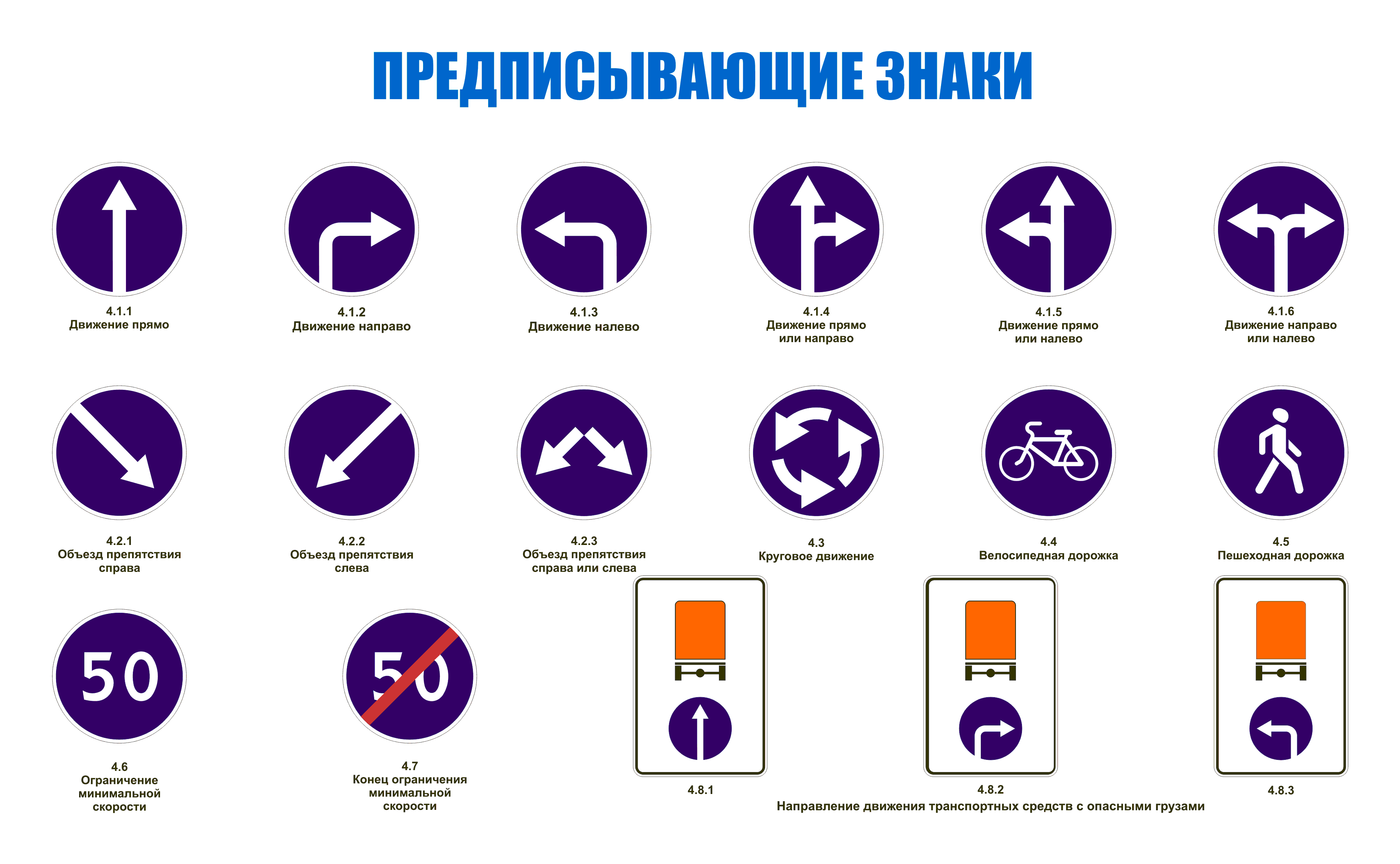 Основные группы дорожных знаков и их предназначение