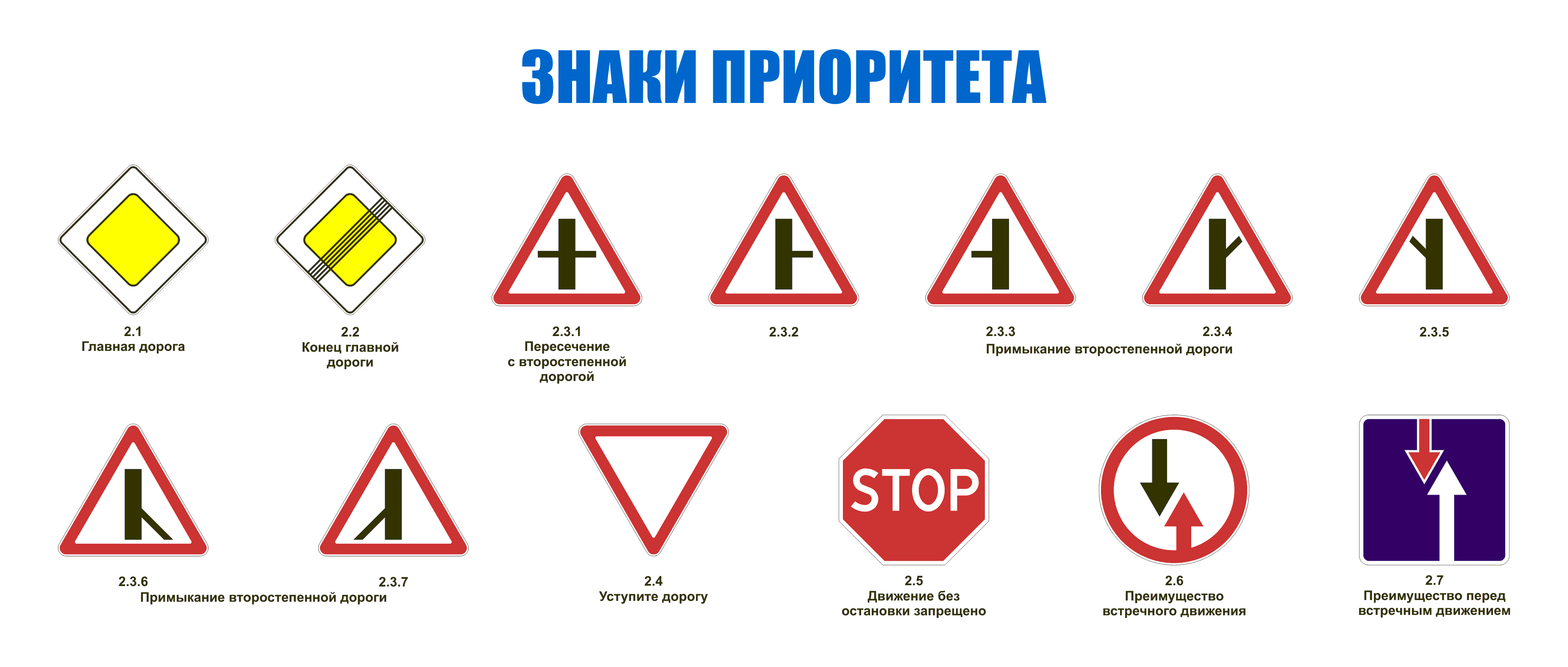 Основные группы дорожных знаков и их предназначение
