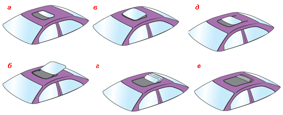 Складной (е) и другие типы автомобильных люков