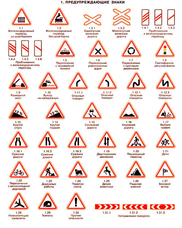 8 групп дорожных. Предупреждающие знаки. Дорожные знаки. Дорожные знаки предупреждающие. Дорожные знаки ПДД.